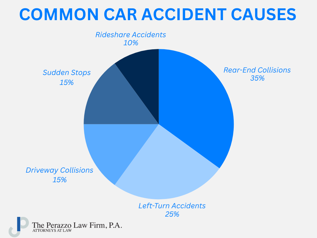 Common car accident causes