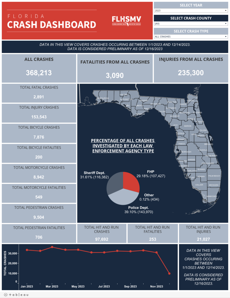 Miami Car Accident Lawyer